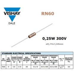 Vishay Dale RN60 1/4W