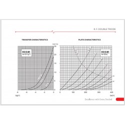 JJ Electronic ECC81 (12AT7)