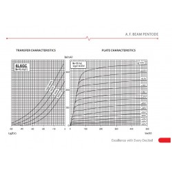 JJ Electronic 6L6GC