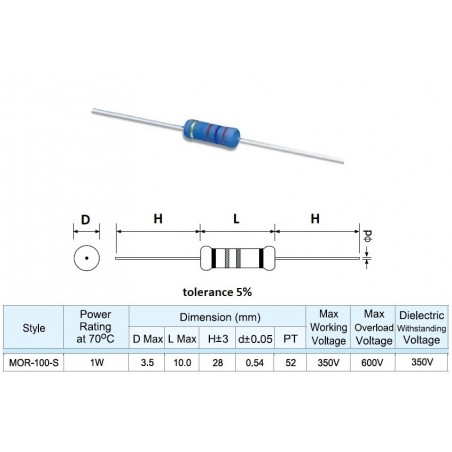 UniOhm 1W 3K3