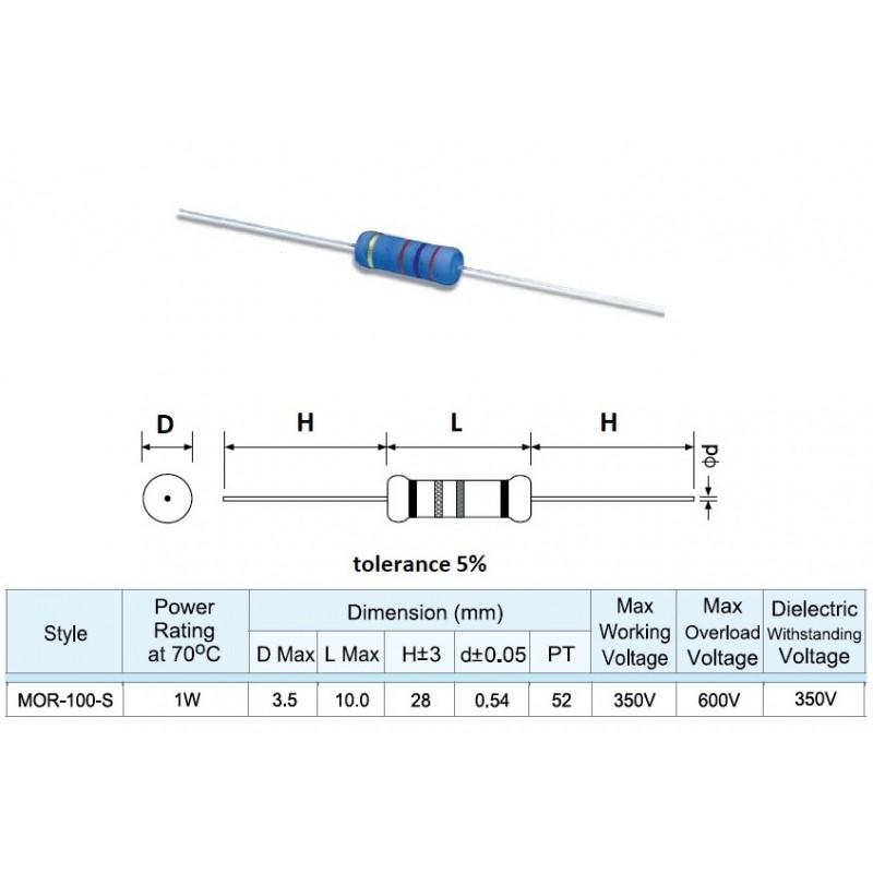 UniOhm 1W, 220K